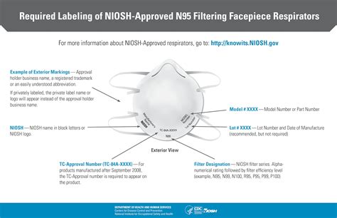 respiratory seal requirements